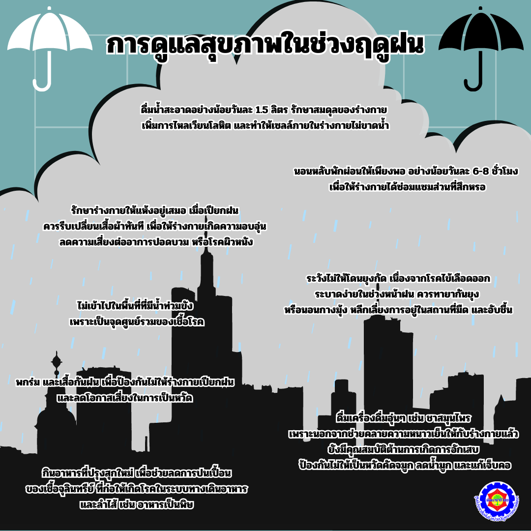 เพิ่มหัวเรื่องย่อย
